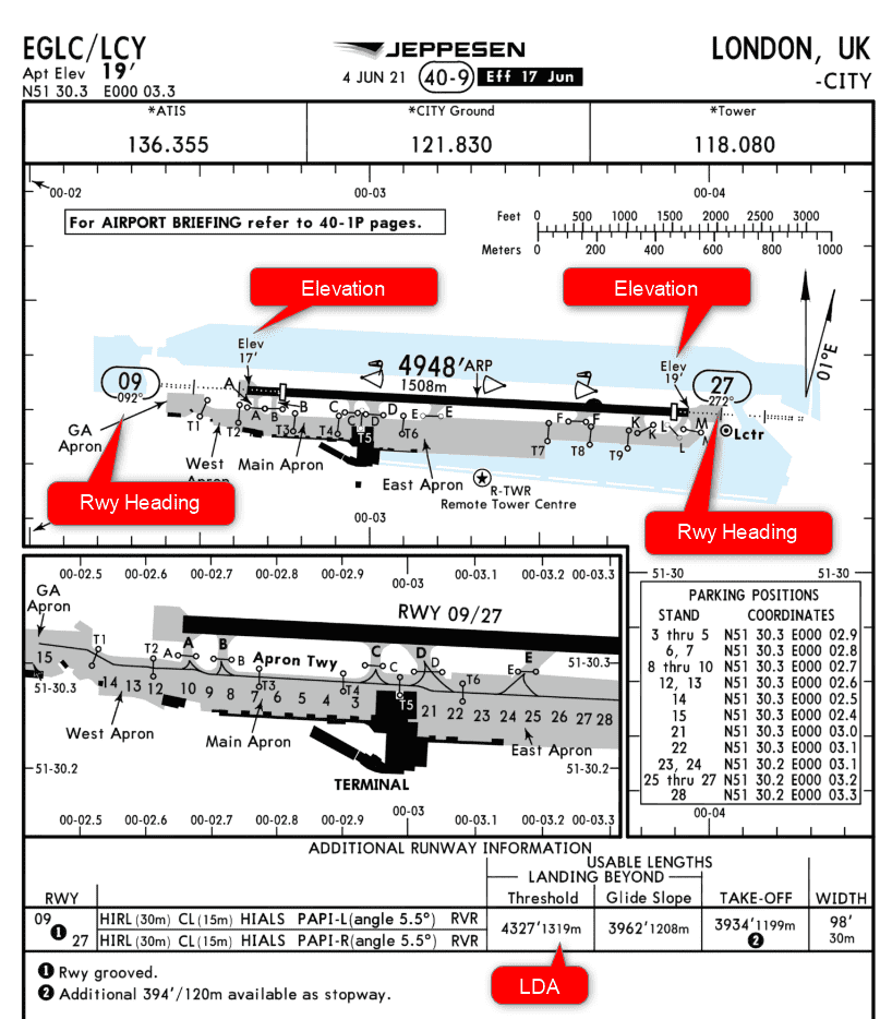 Airport Chart Airport Chart